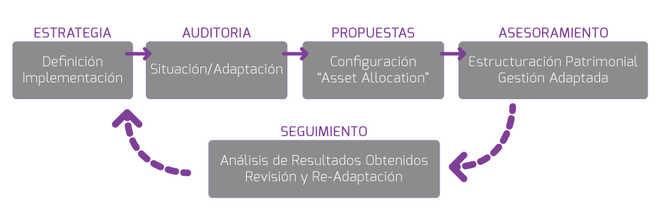 servicios_actividad