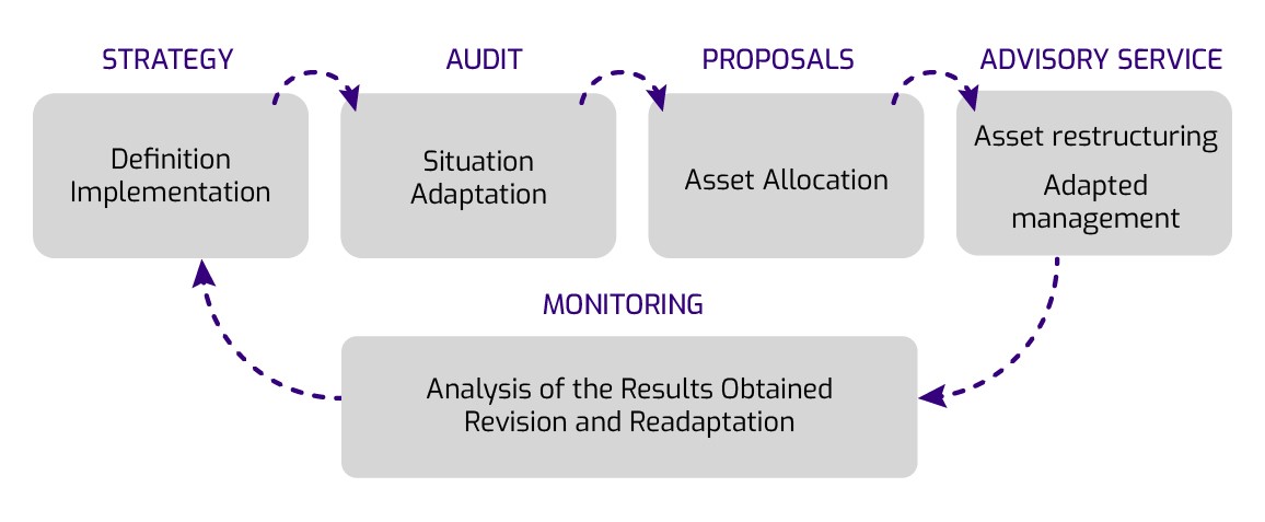 monitoring